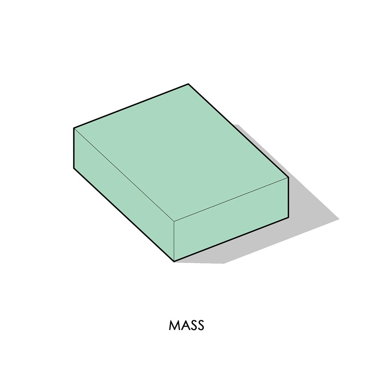 Form giving